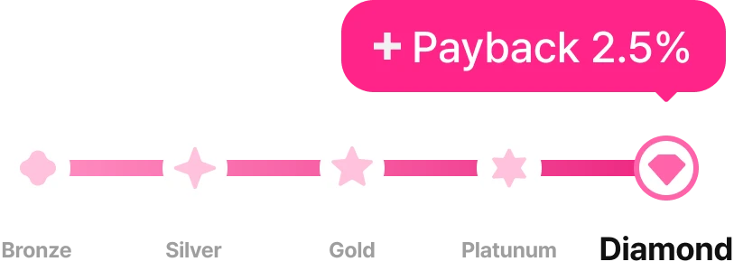 coupon_benefit_slider
