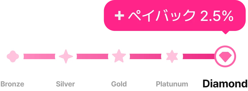 coupon_benefit_slider