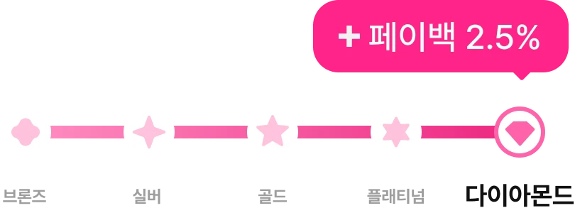 coupon_benefit_slider