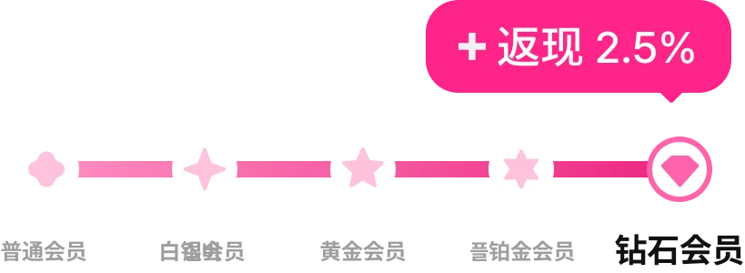 coupon_benefit_slider
