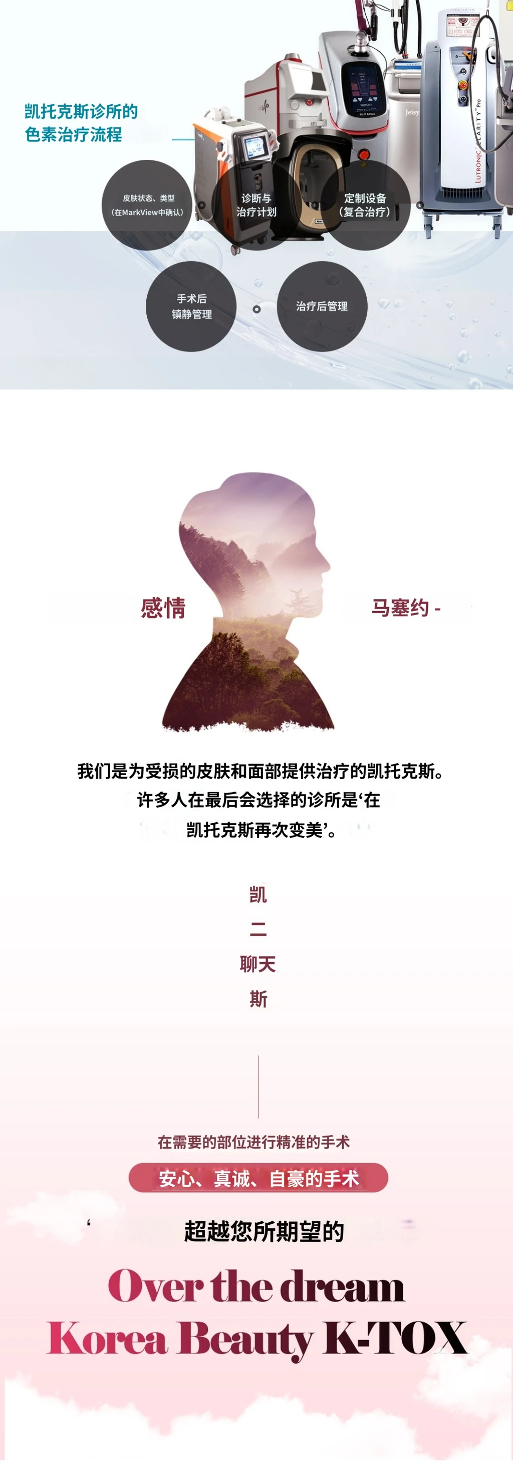 treatmentIntroduction