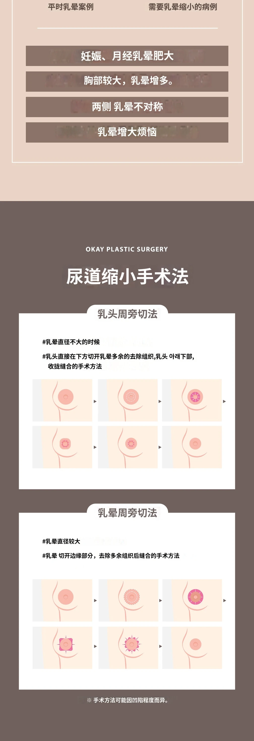 treatmentIntroduction