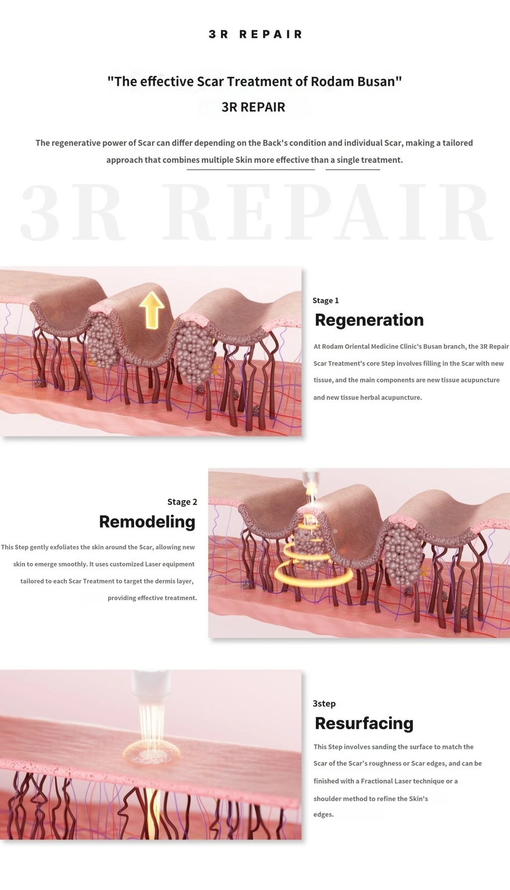 treatmentIntroduction