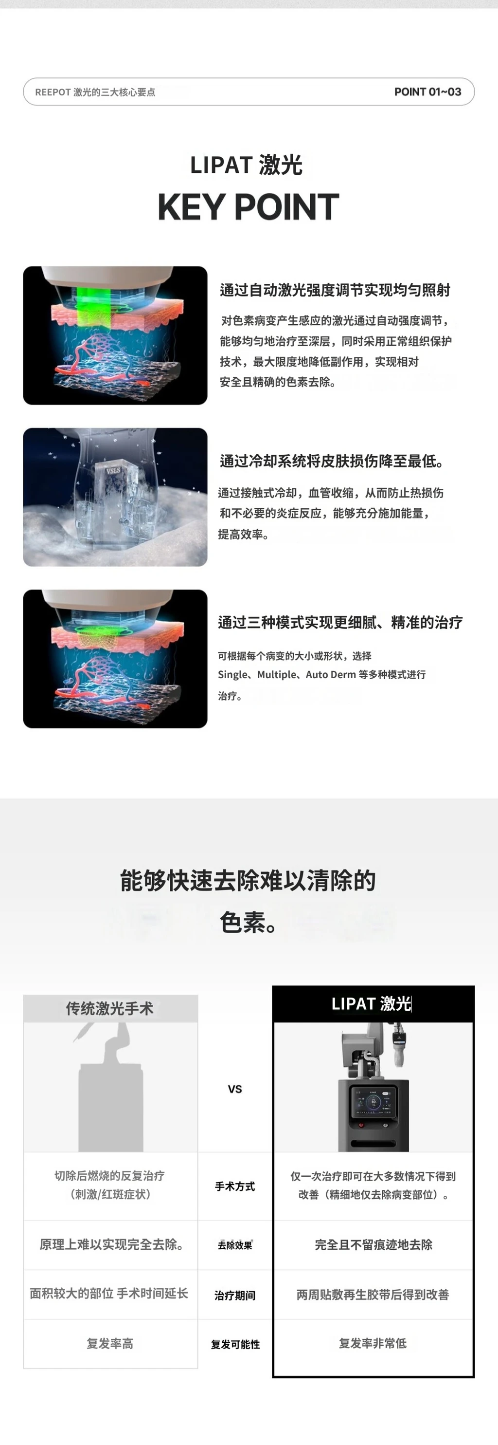 treatmentIntroduction