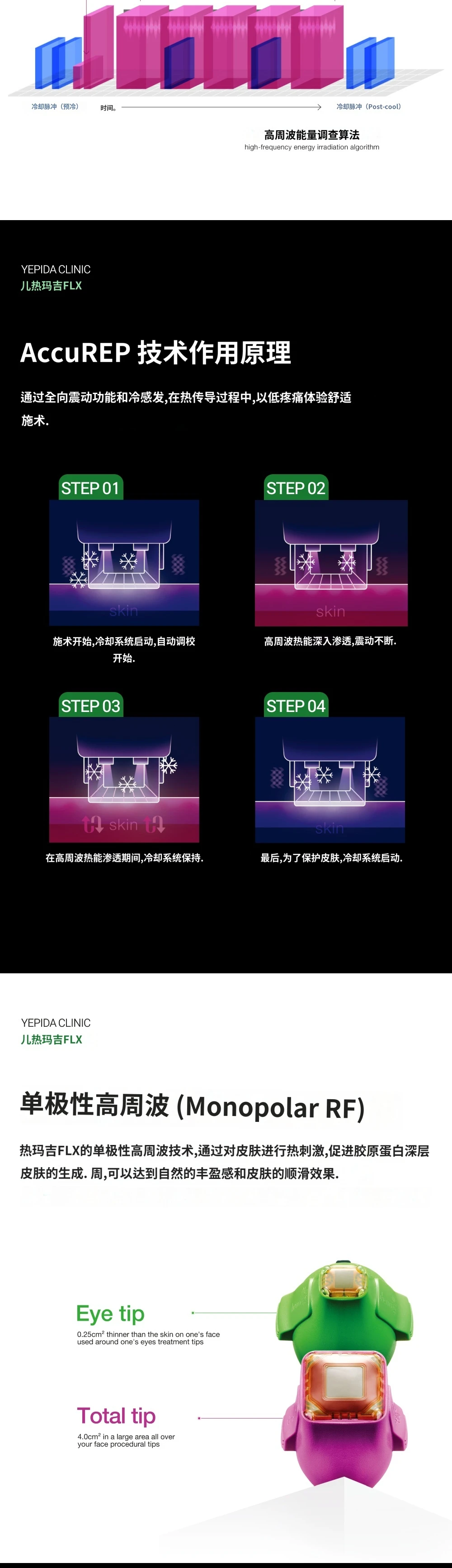 treatmentIntroduction