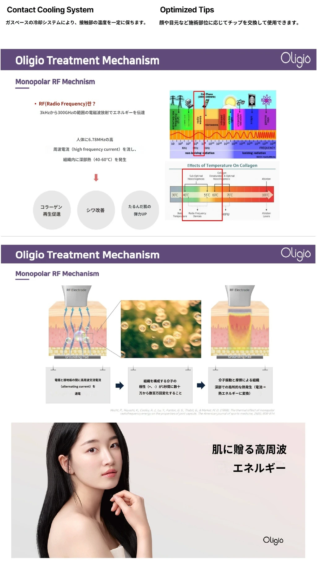 treatmentIntroduction