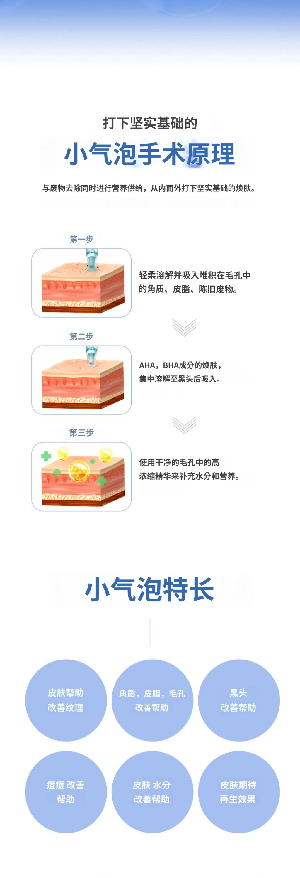 treatmentIntroduction