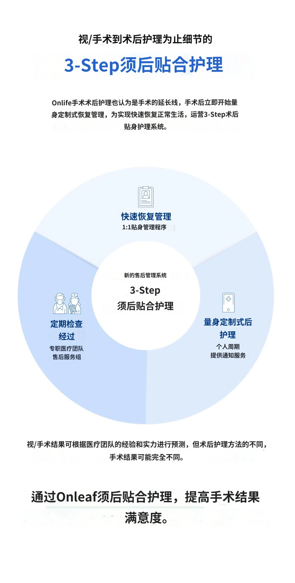 treatmentIntroduction