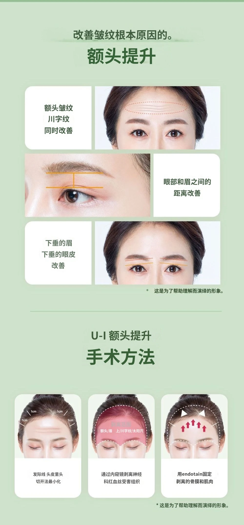 treatmentIntroduction