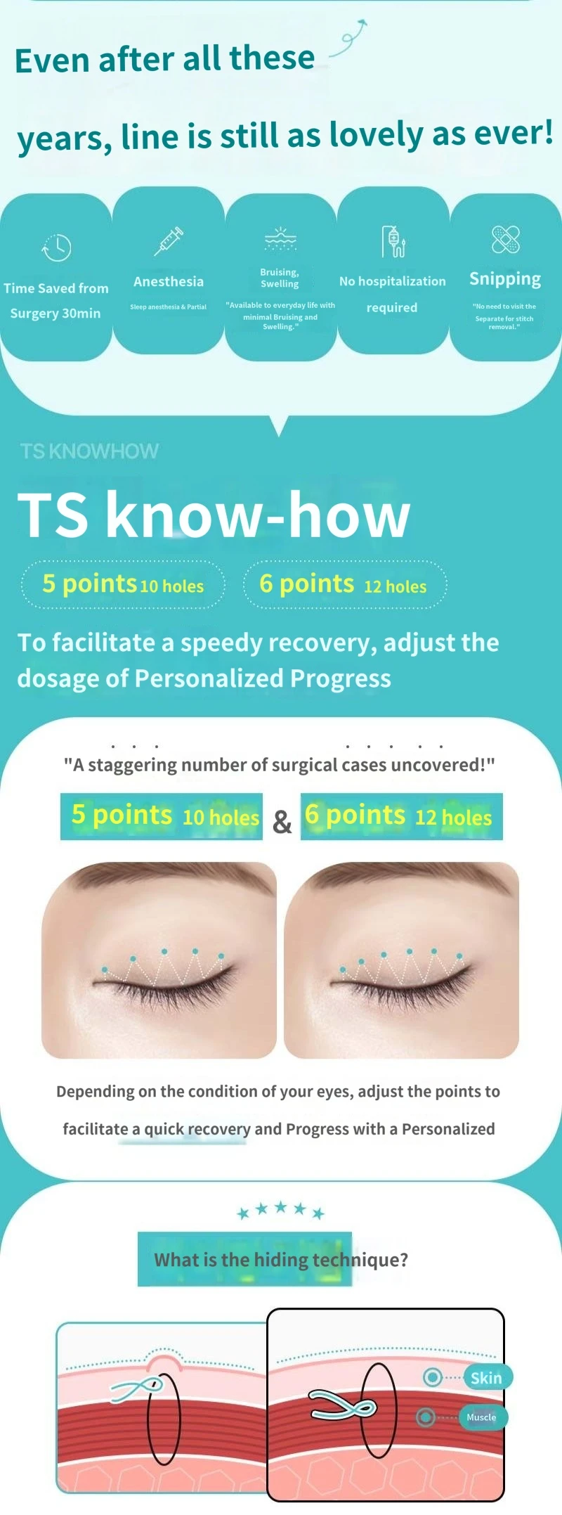 treatmentIntroduction