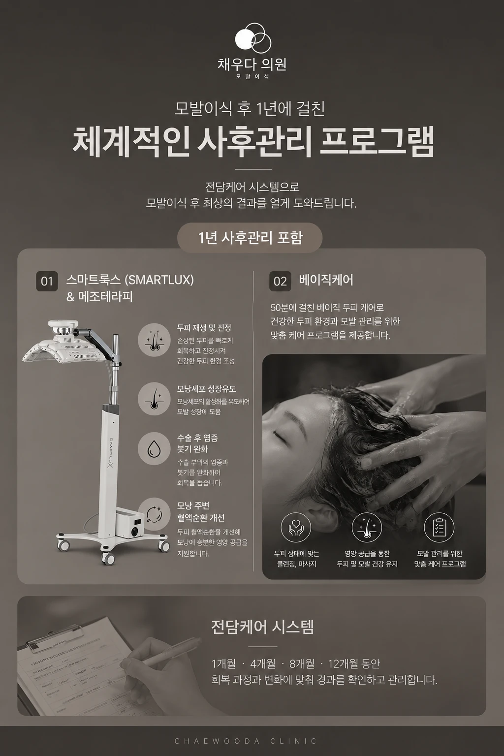 treatmentIntroduction