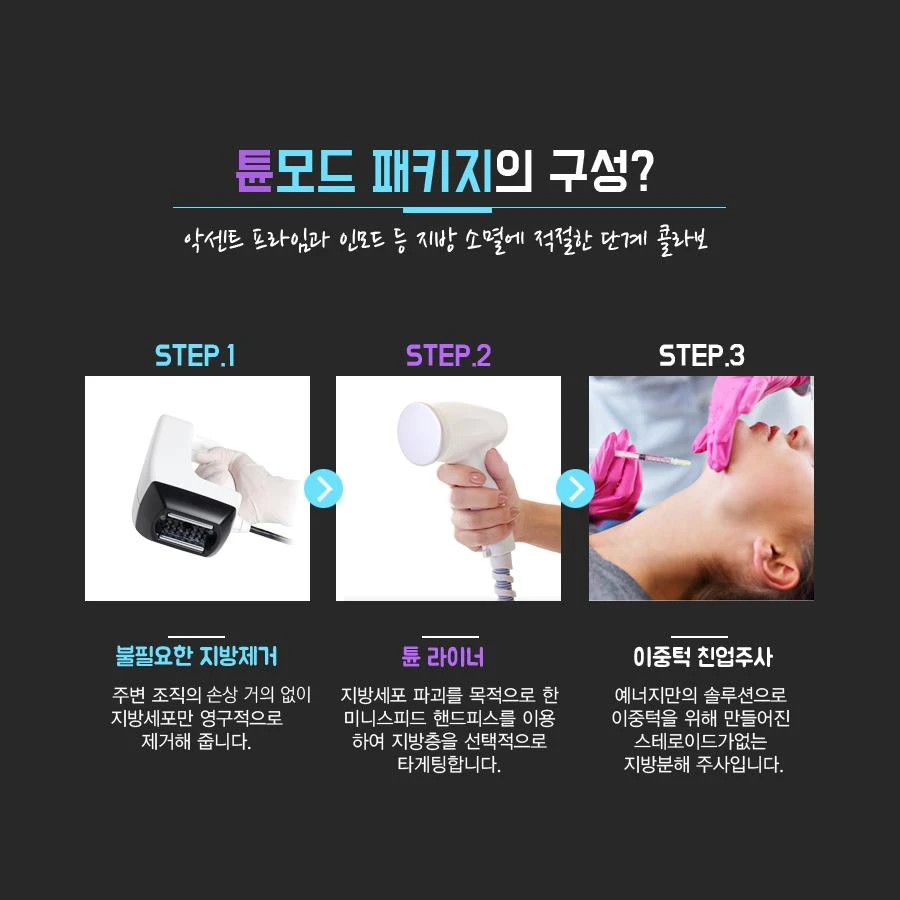 treatmentIntroduction