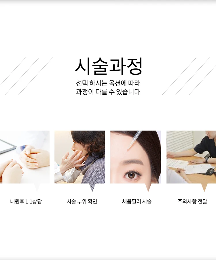 treatmentIntroduction