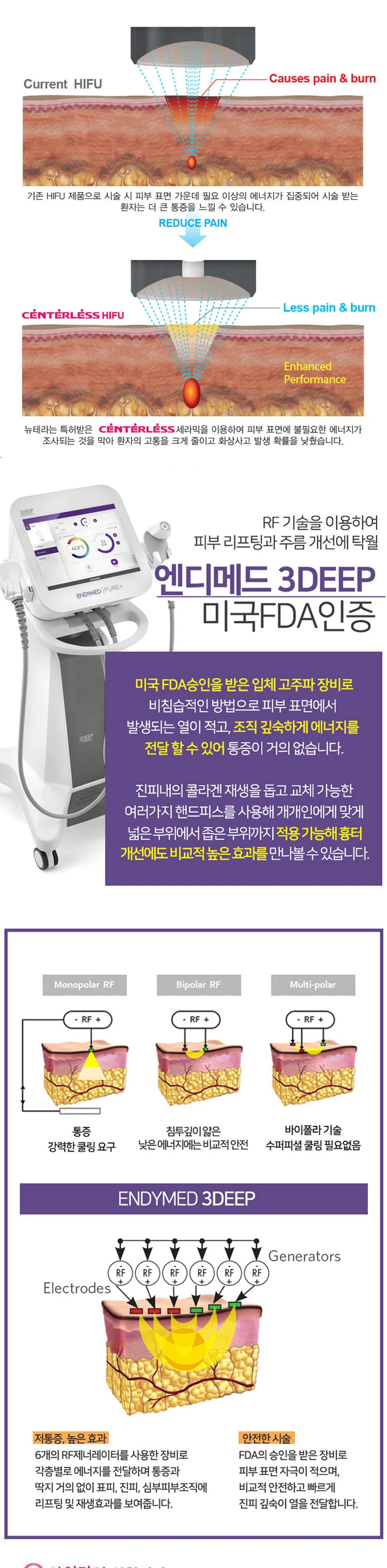 treatmentIntroduction