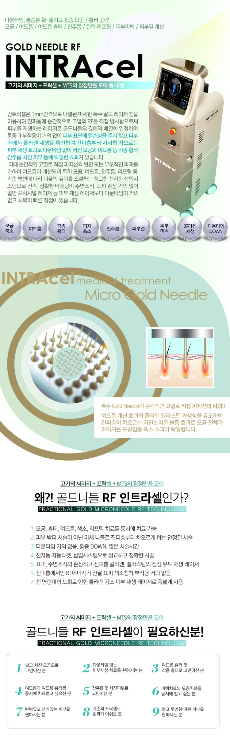 treatmentIntroduction
