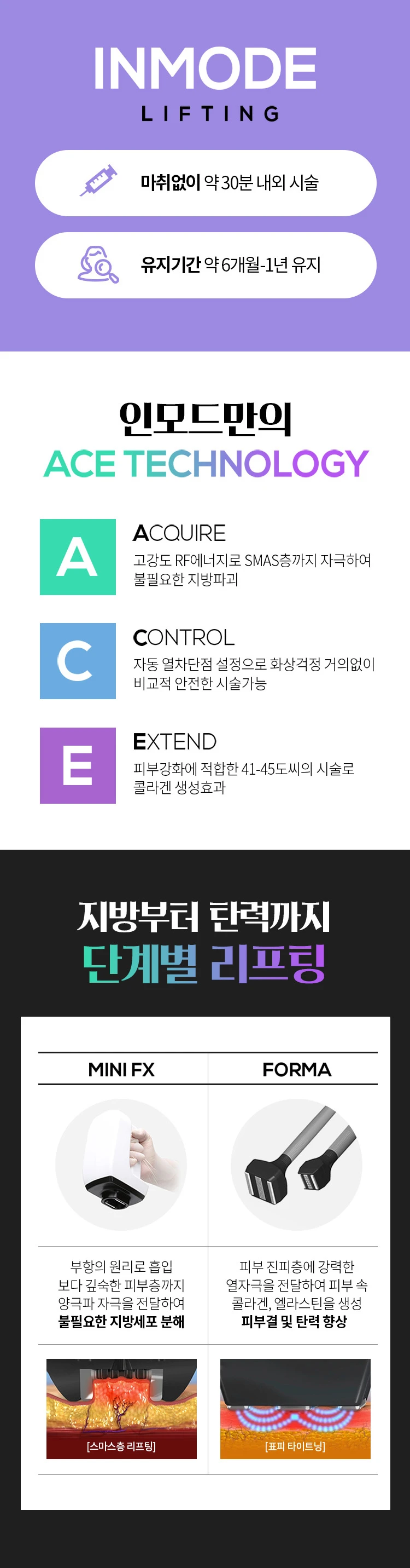 treatmentIntroduction