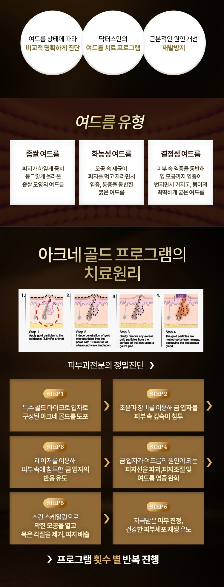 treatmentIntroduction