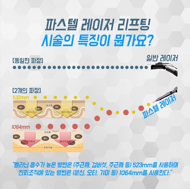 treatmentIntroduction