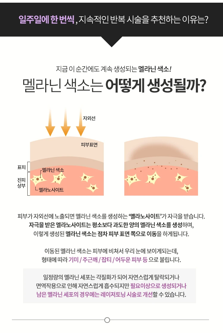 treatmentIntroduction