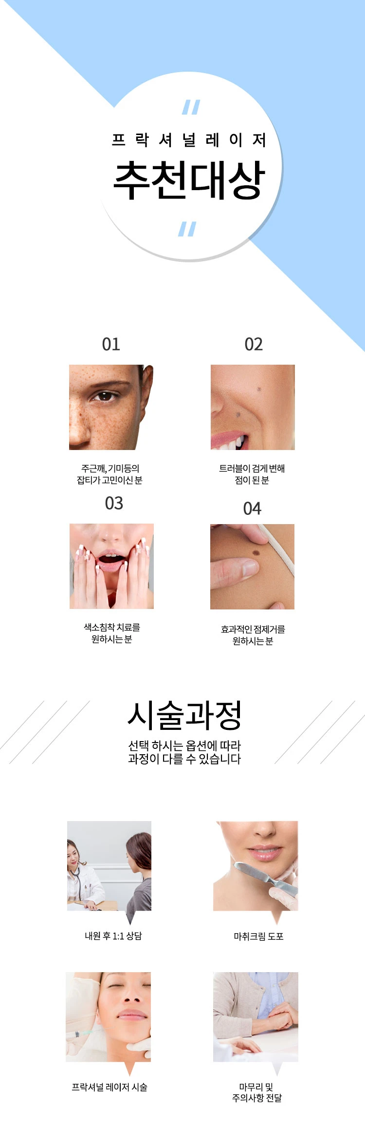 treatmentIntroduction