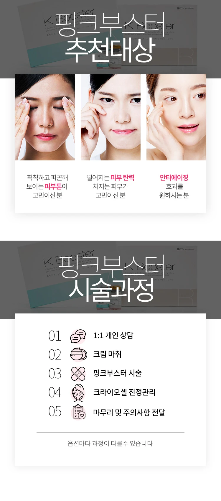 treatmentIntroduction