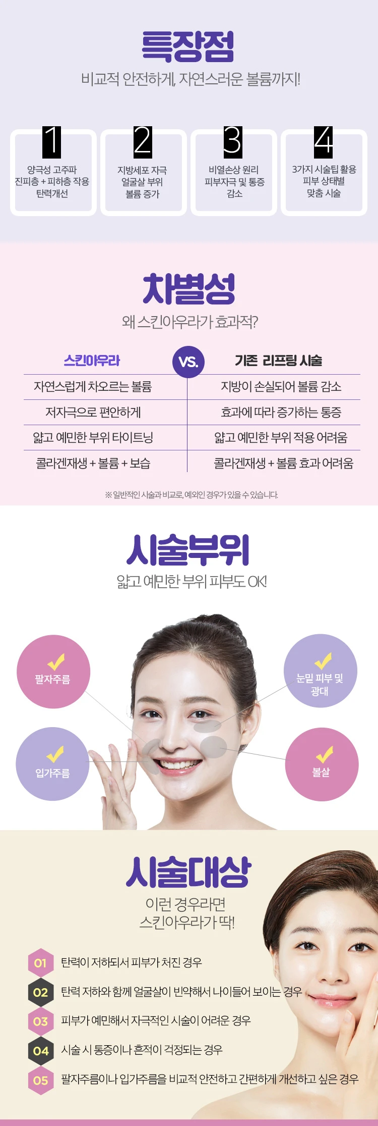 treatmentIntroduction
