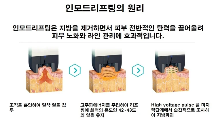 treatmentIntroduction