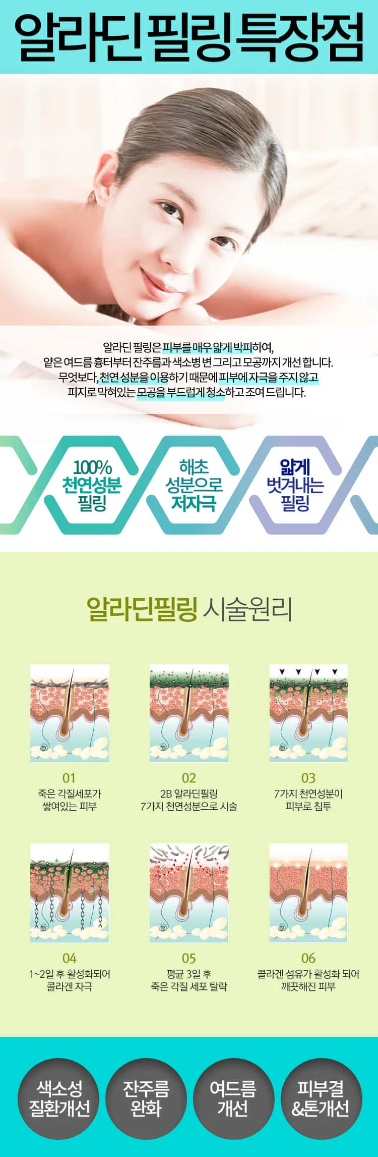 treatmentIntroduction