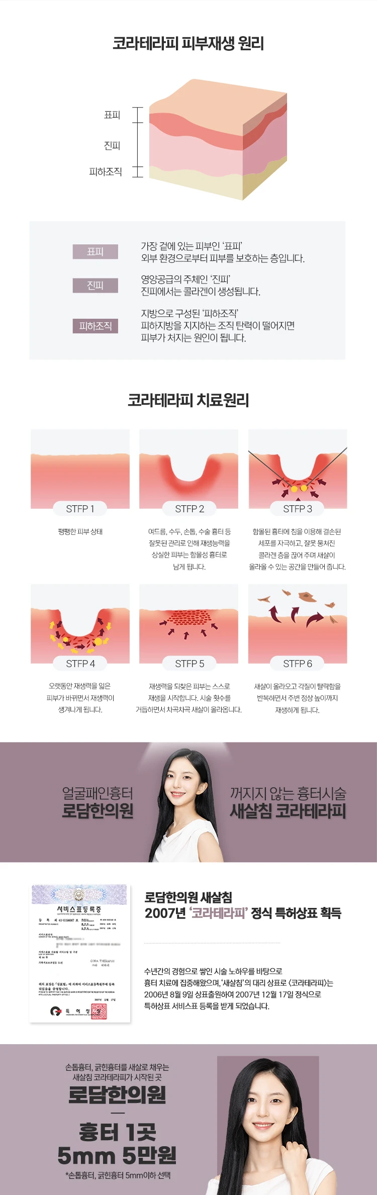 treatmentIntroduction