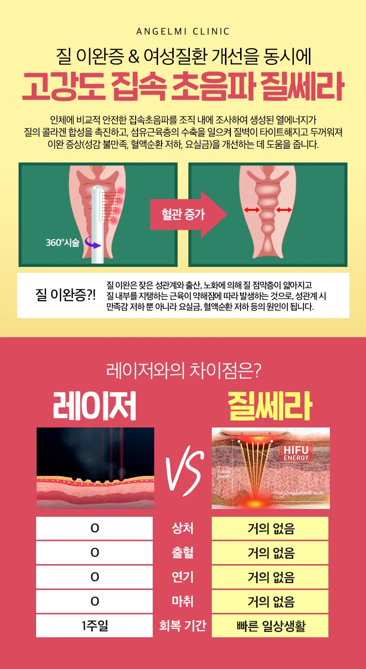 treatmentIntroduction