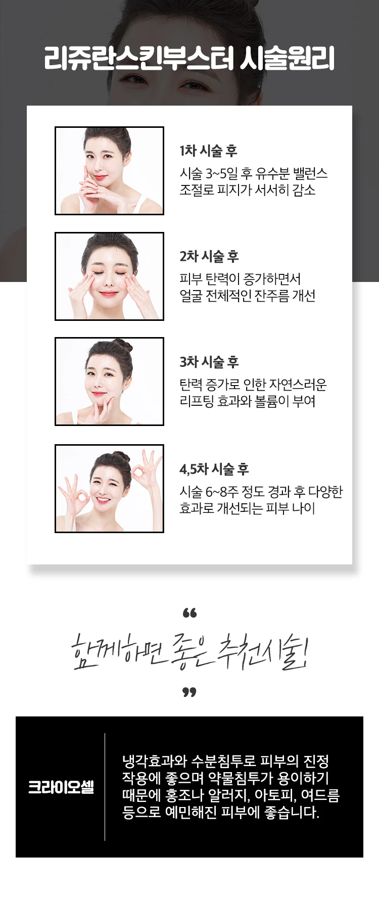 treatmentIntroduction