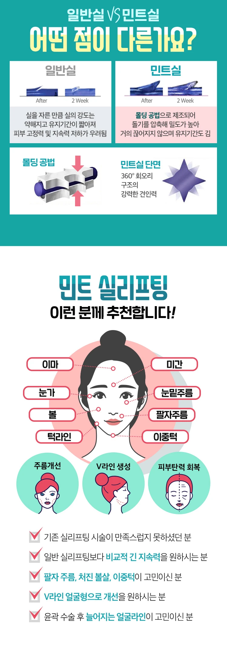 treatmentIntroduction