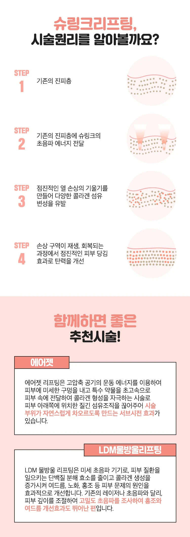 treatmentIntroduction