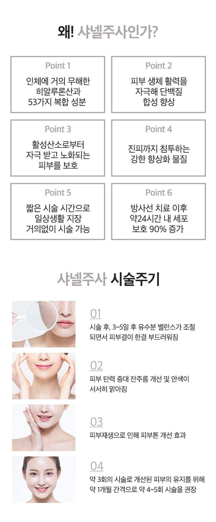treatmentIntroduction