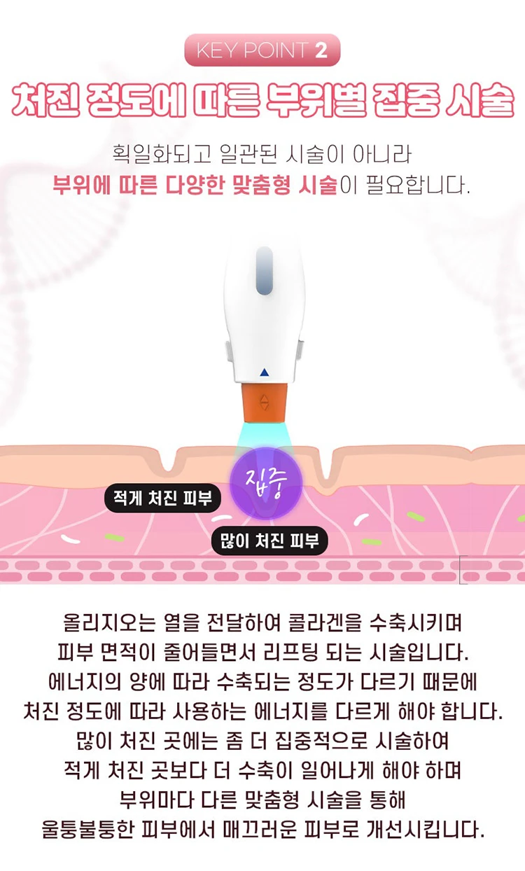 treatmentIntroduction
