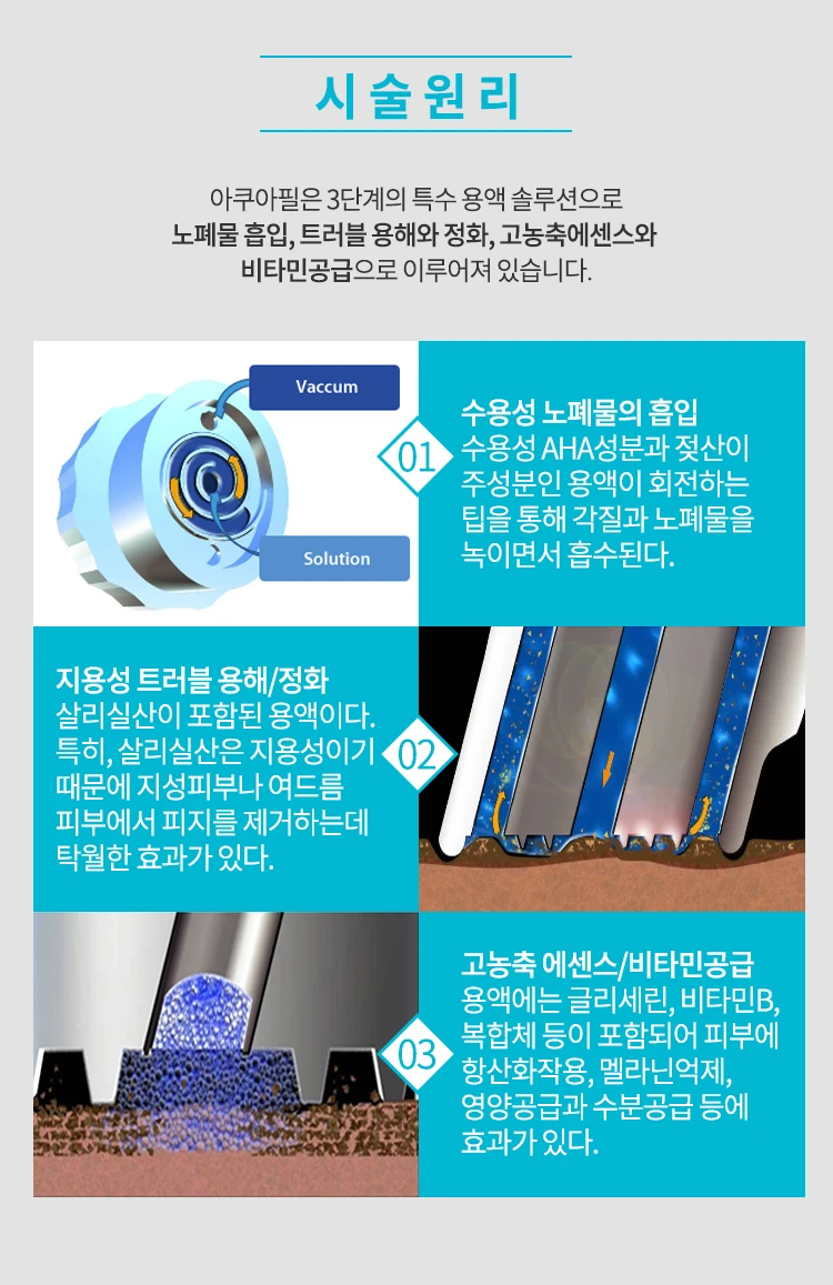 treatmentIntroduction