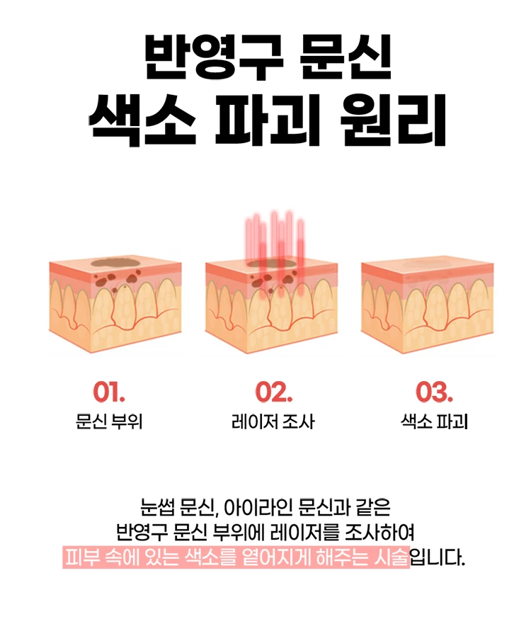 treatmentIntroduction