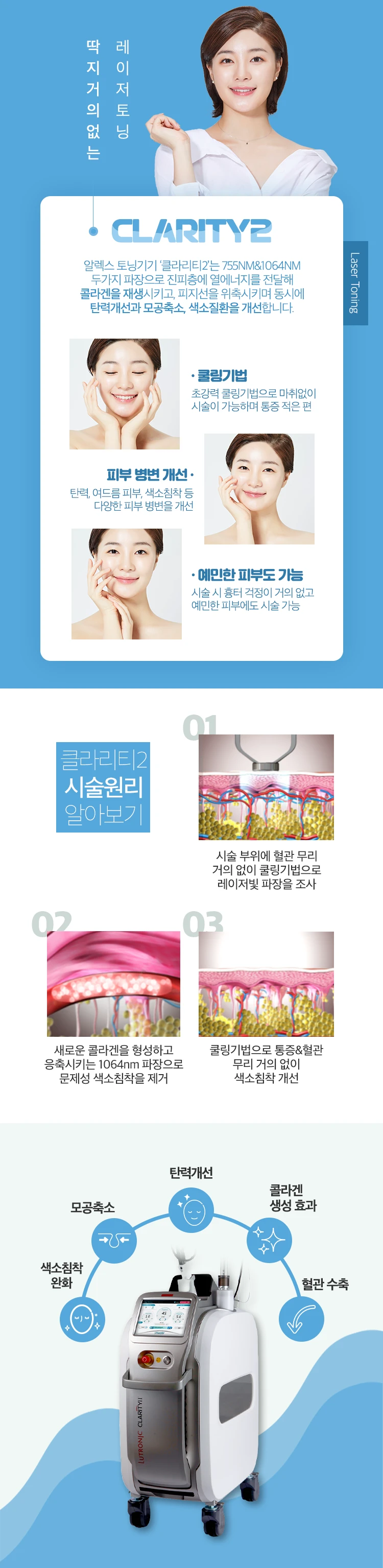 treatmentIntroduction