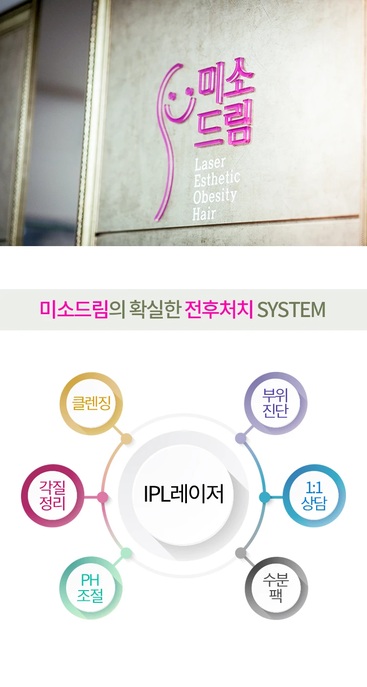 treatmentIntroduction