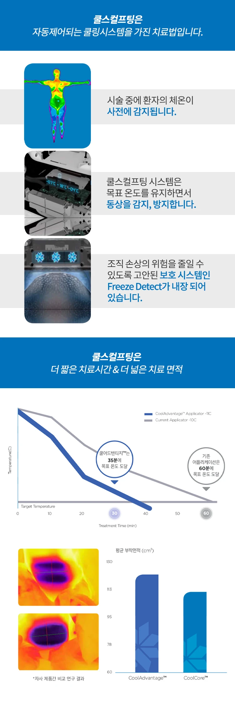 treatmentIntroduction
