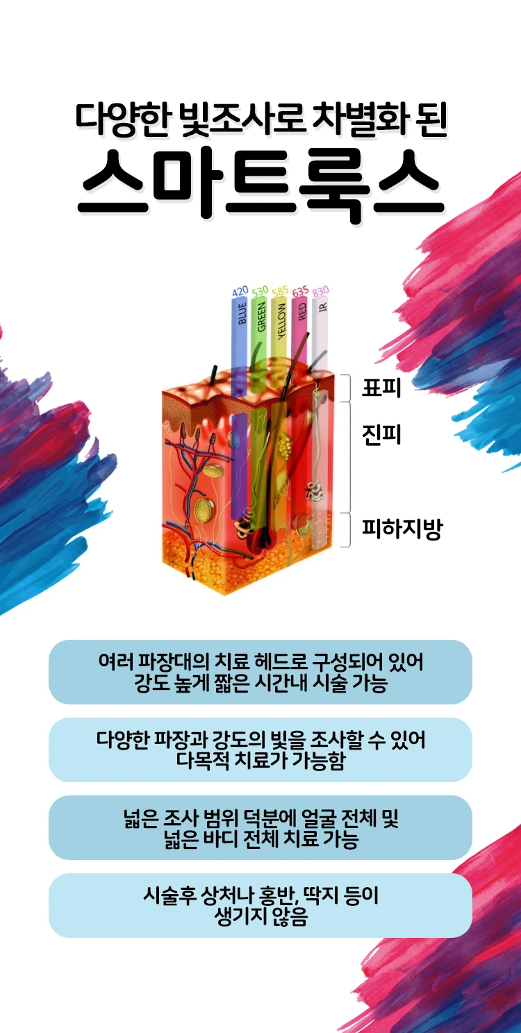 treatmentIntroduction
