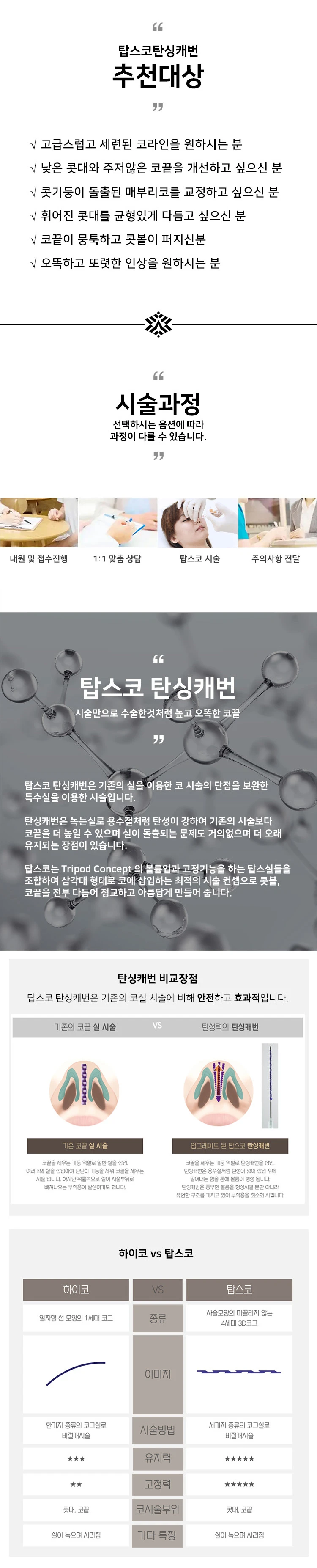treatmentIntroduction