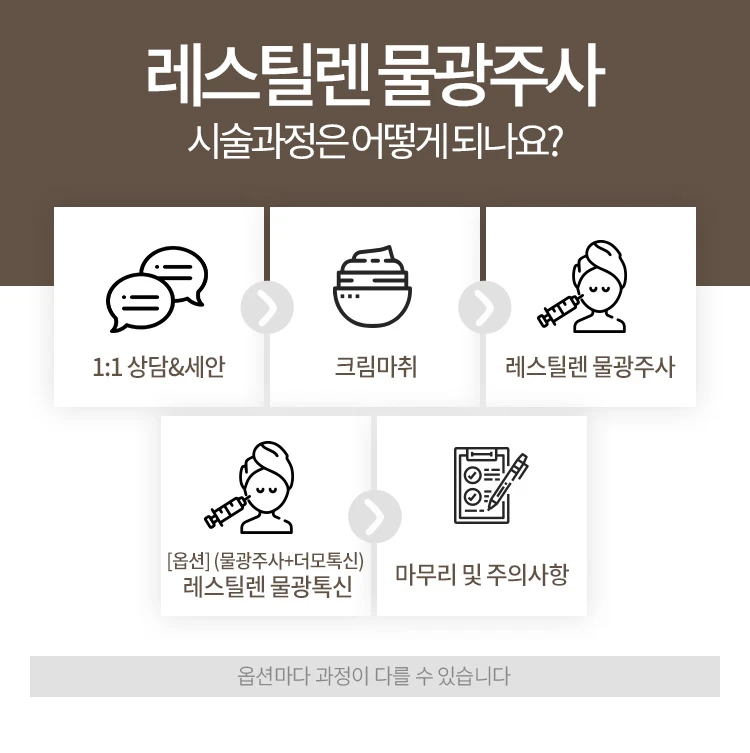 treatmentIntroduction