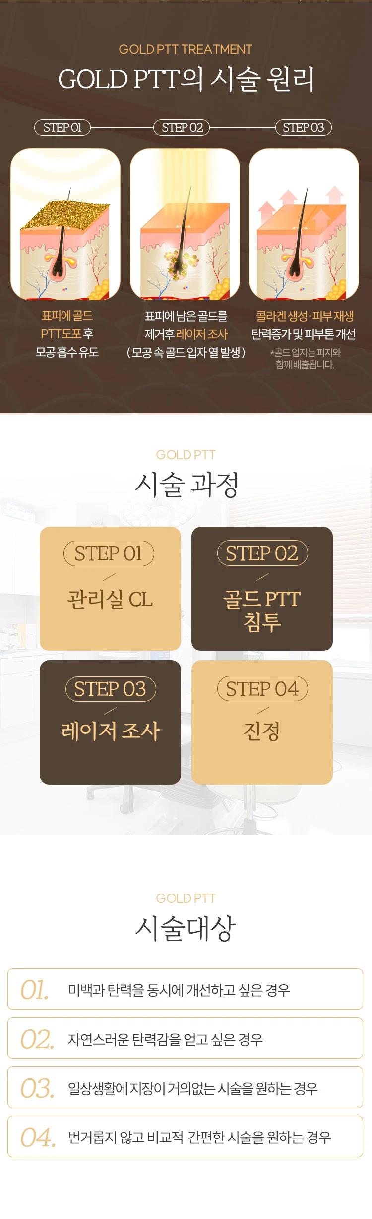 treatmentIntroduction