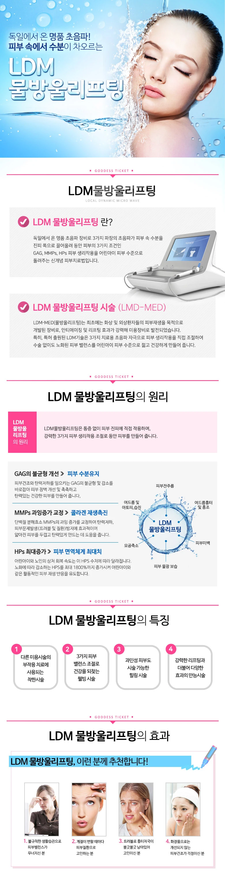 treatmentIntroduction