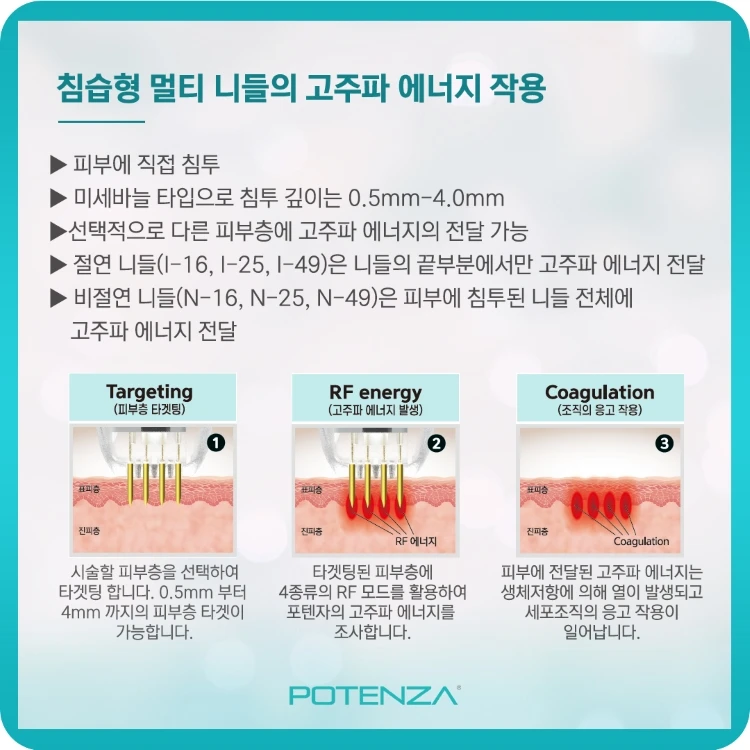 treatmentIntroduction