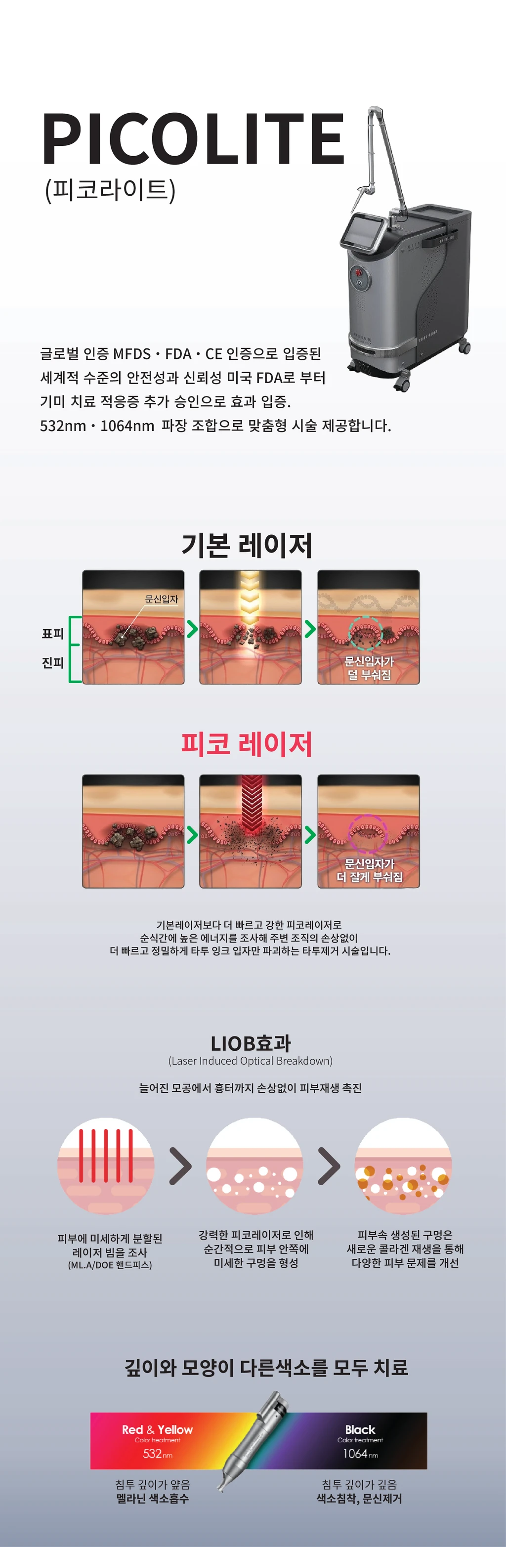 treatmentIntroduction