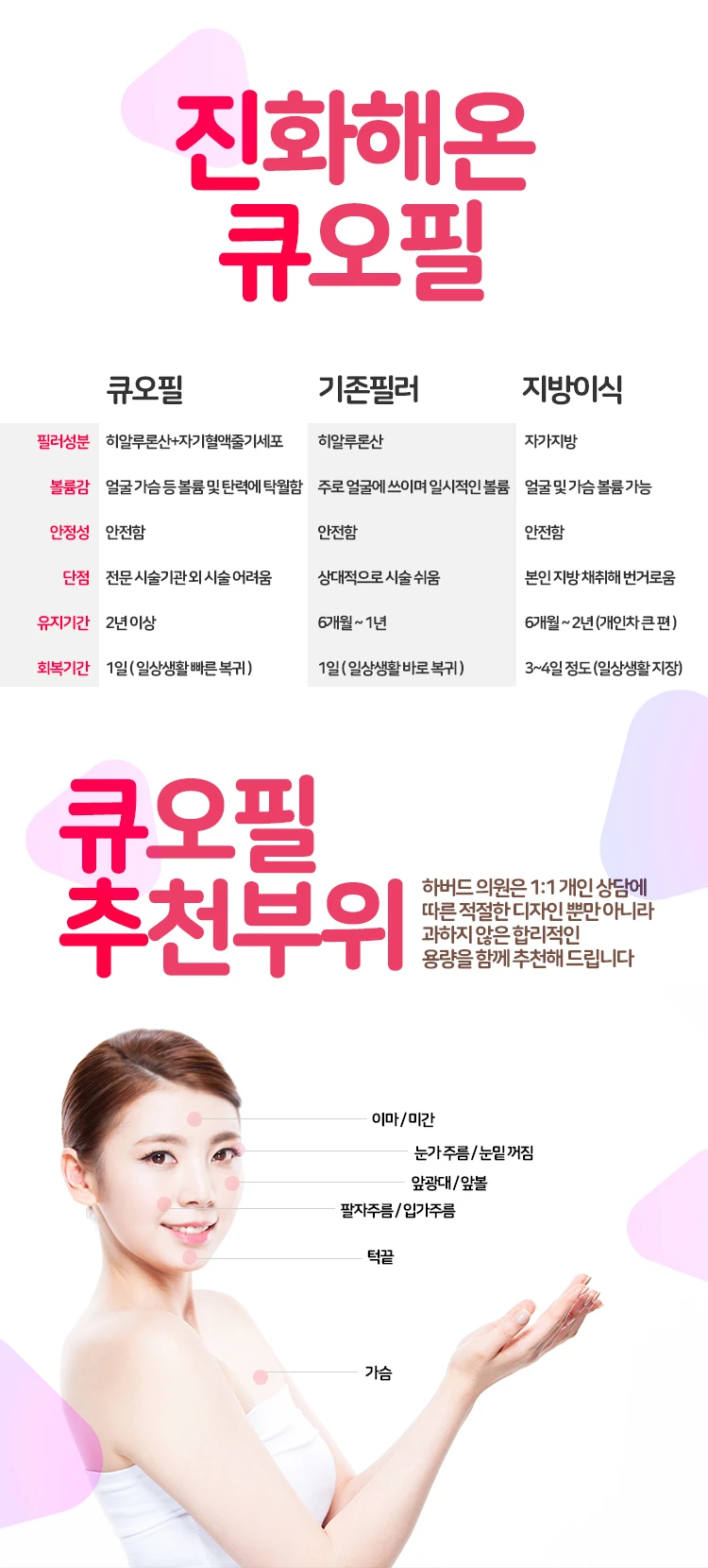 treatmentIntroduction