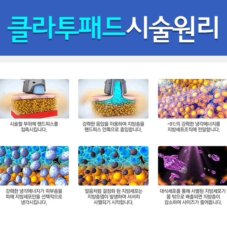 treatmentIntroduction
