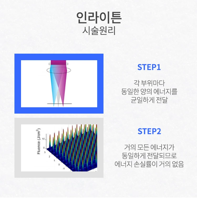 treatmentIntroduction